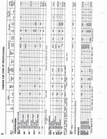 1960-1972 Tune Up Specifications 058.jpg